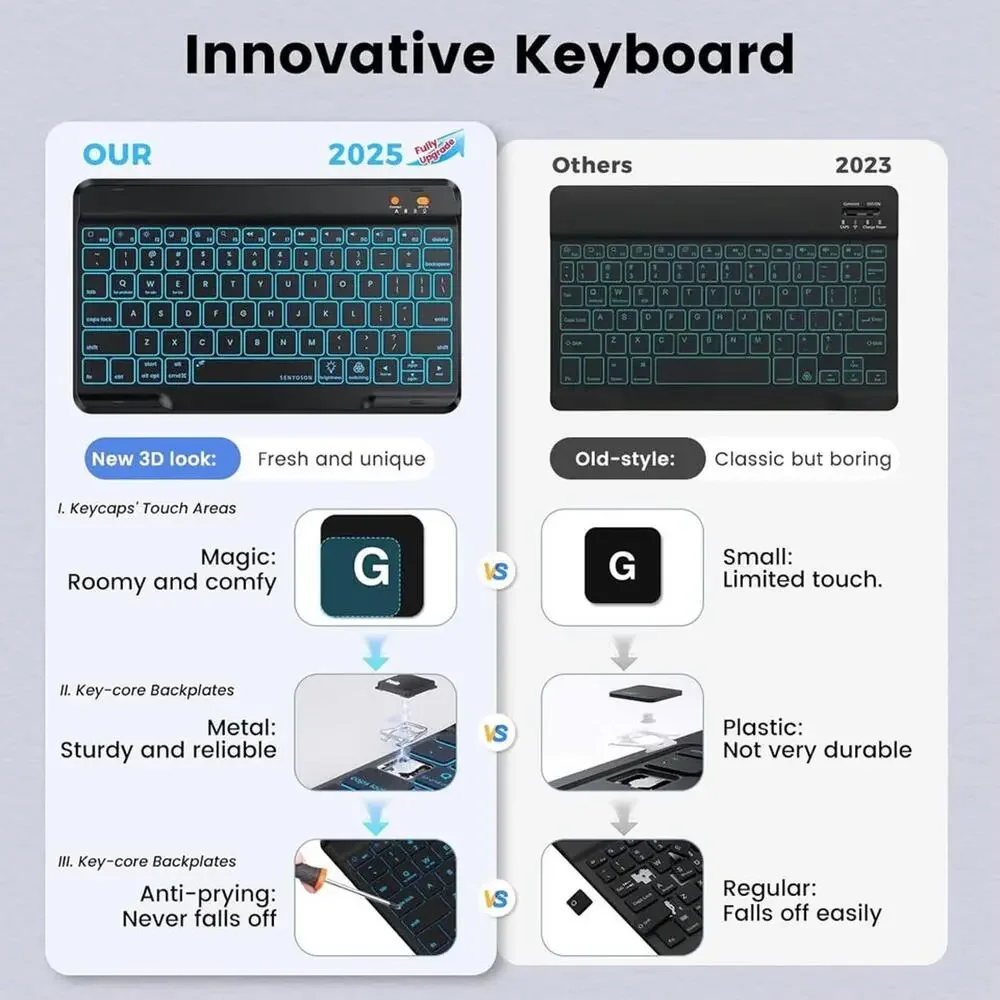 BLUTLOTUS For IPad 9th Generation Case With Keyboard 10.2 Inch - Backlit Wirele